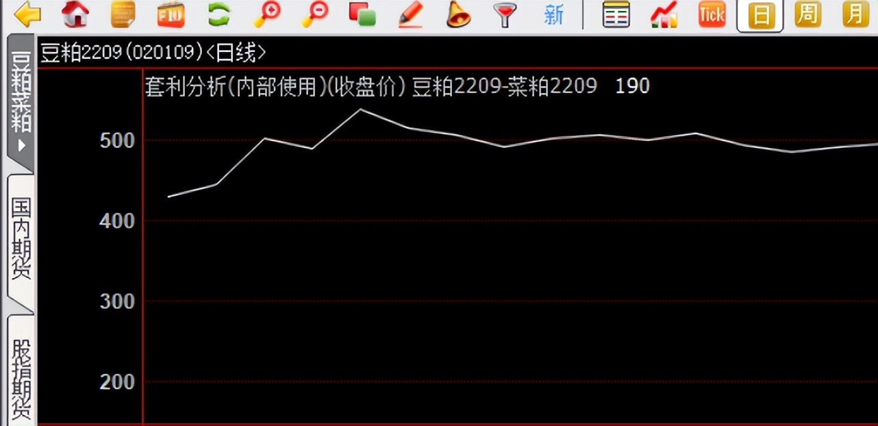 第448天：期货日报比赛人气上来了，好事