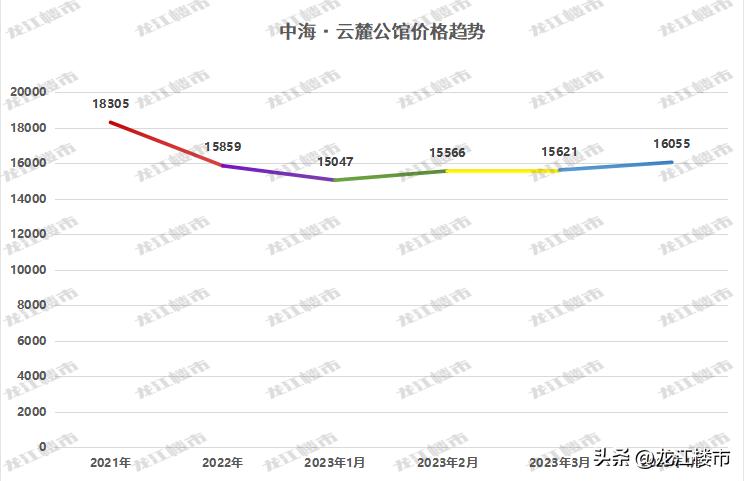 哈西飘柳絮吗,哈西飘起来