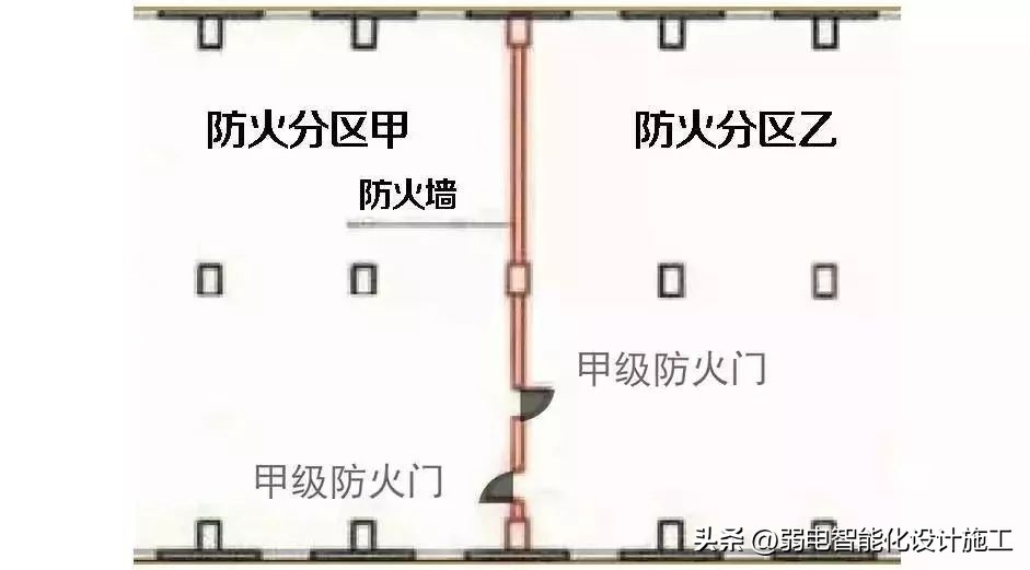 甲乙丙级防火门用什么字母表示,甲乙丙级防火门怎么区分