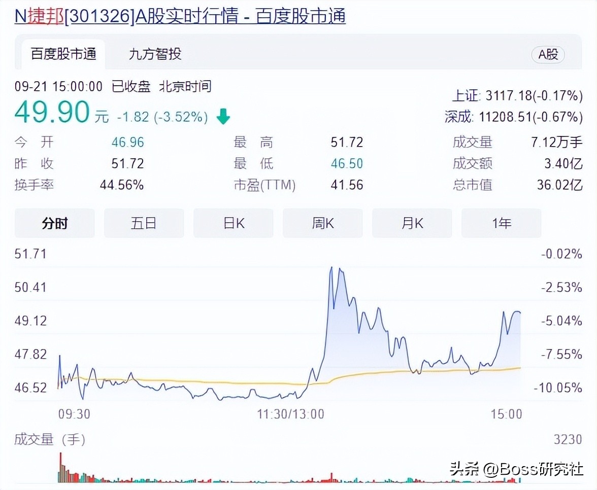 吉林省走出去的十大富豪,吉林小伙首富