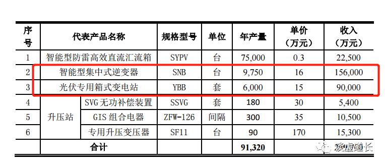 森源电气原控股股东被罚,森源电气被证监会罚款