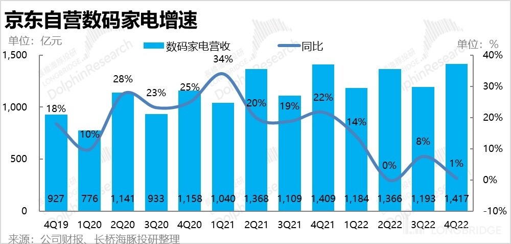 东哥为什么能把京东做这么大,东哥为什么会把京东做这么大