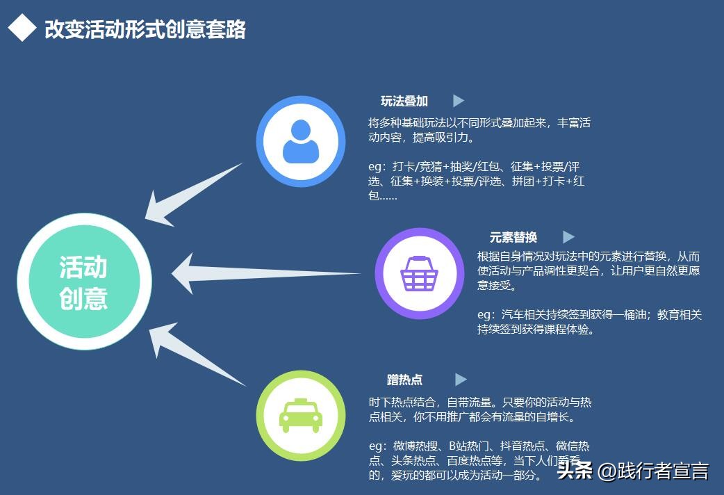 疫情下的运营活动策划方案,关于疫情怎么做线上活动策划