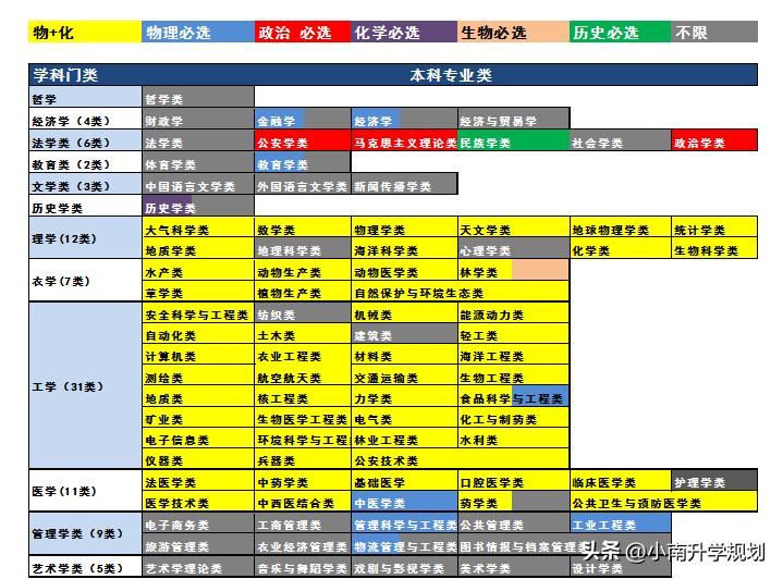 政历生组合和政史地组合哪个好,历政生组合和政史地组合哪个好