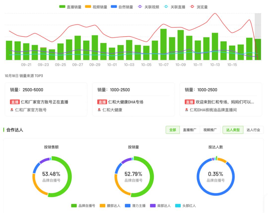 销量攻略大揭秘抖音销售如何逆袭,抖音新店如何做基础销量