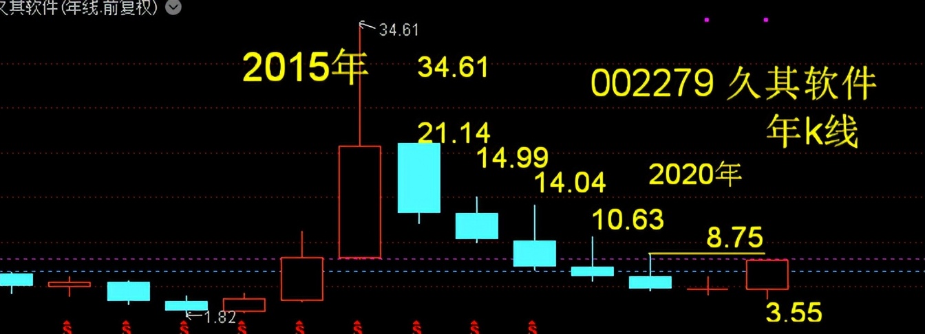 久其软件有信创概念吗,久其软件成为信创龙头吗