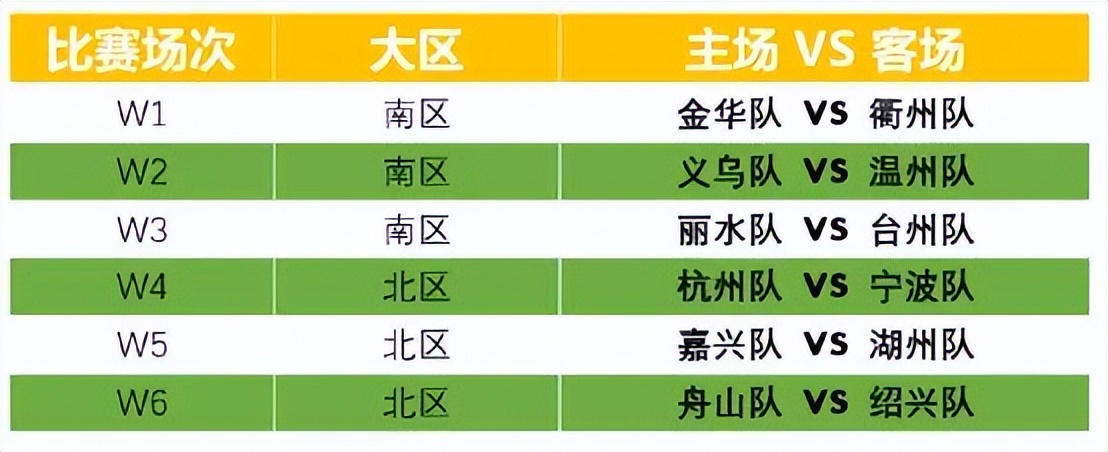 为城市战队加油，赢海量奖品“电竞球王”给大家派福利啦！
