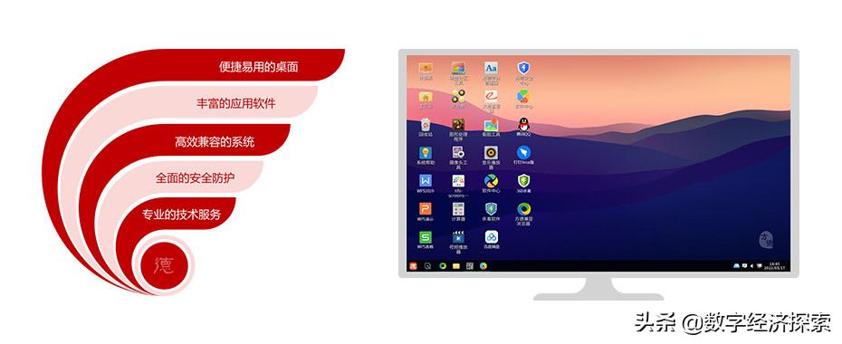 国产操作系统市场份额,国产操作系统目前的市场占有率