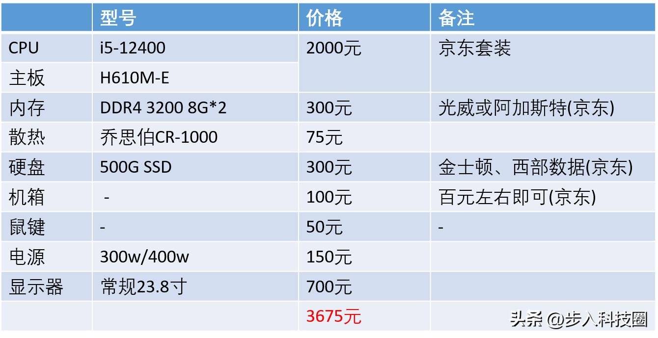 买diy台式机注意什么,自己不会diy主机怎么买
