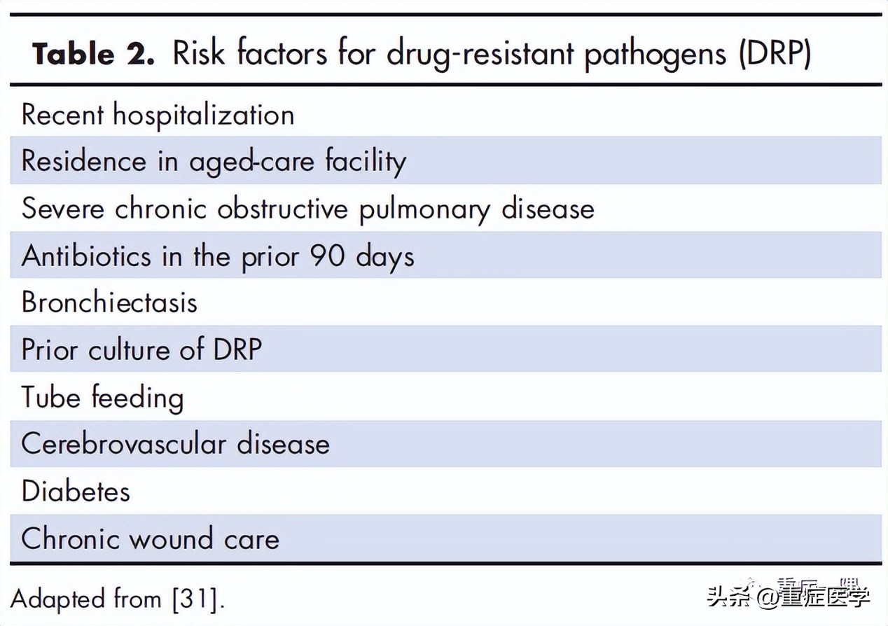 重症肺炎抗菌药物治疗选择,青壮年社区获得性肺炎用药首选