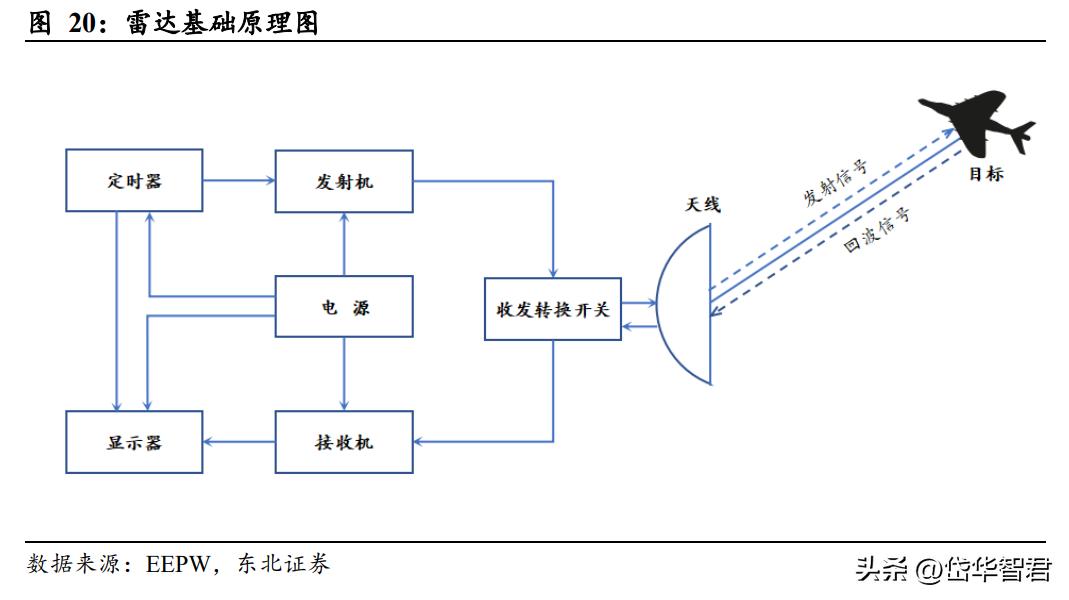 国睿科技雷达实力,国睿科技激光雷达