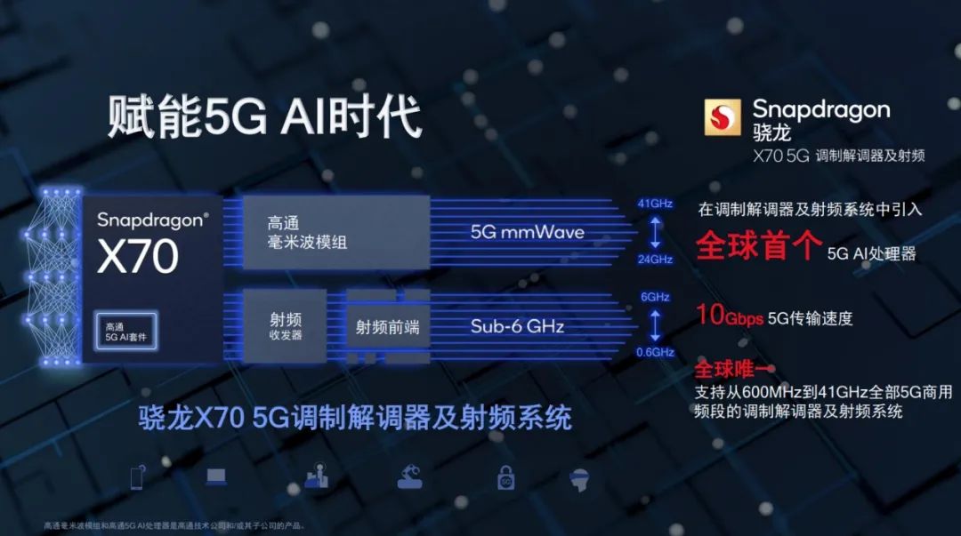 5G基带有哪些,5g基带和5g芯片手机上有什么区别