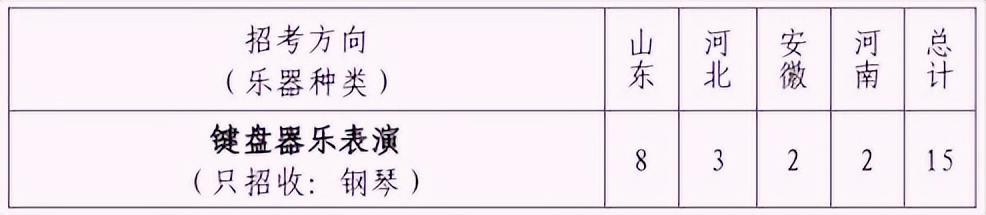山东省2023艺考专业项目,山东艺术生报考的学校有哪些专业