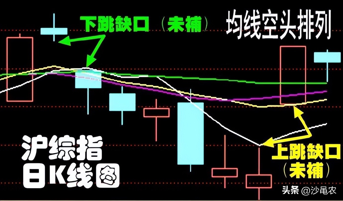 股市早8点空仓,股市竞价早8点下单有效吗