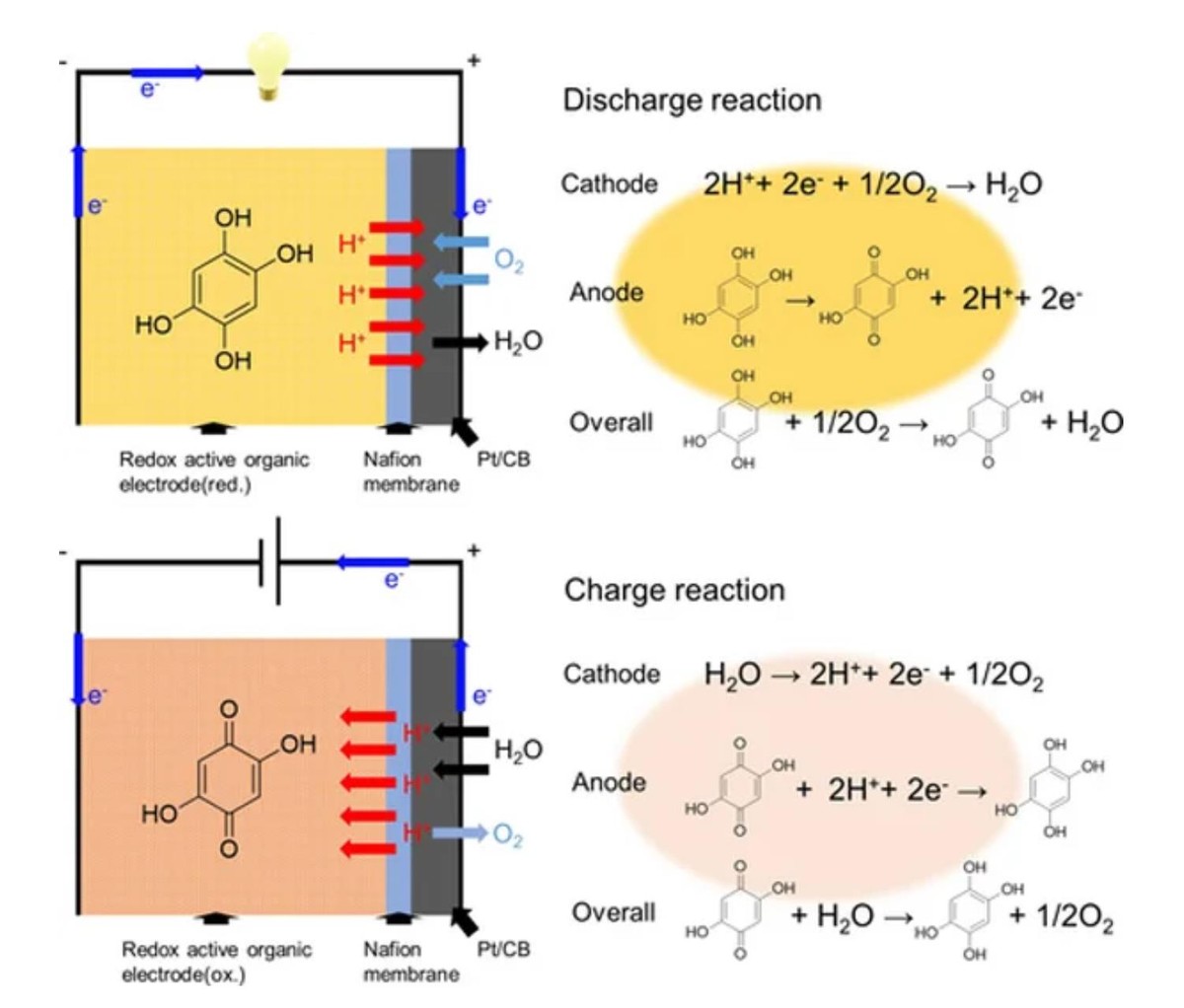 超越固态电池,超越电动车电池