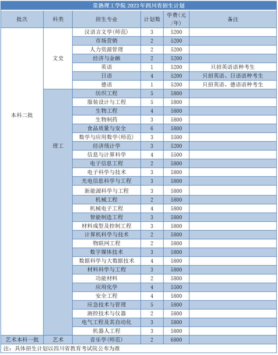 苏大高考志愿填报调剂原则江苏,苏大高考志愿填报调剂原则