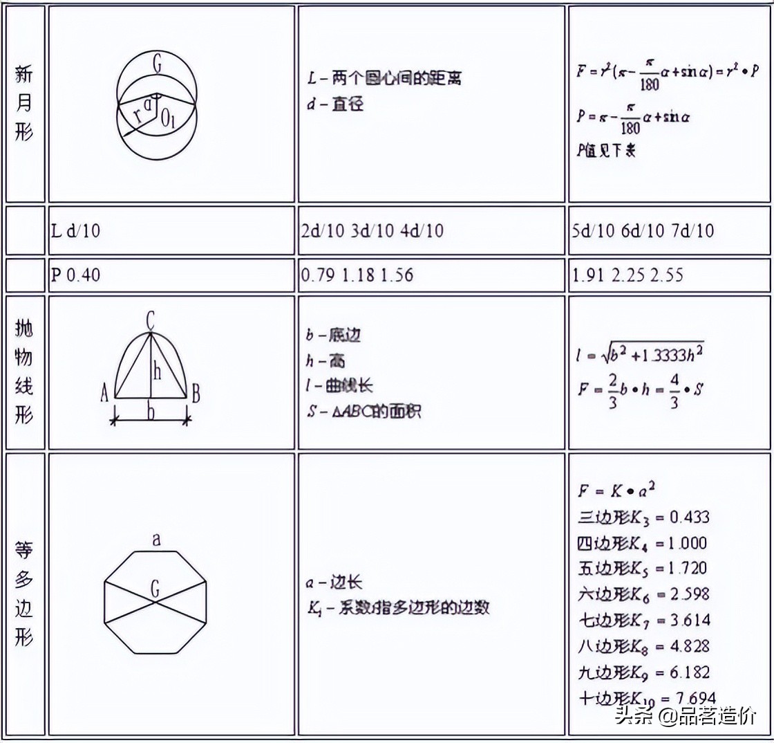 施工常用计算公式大全及附图,成倍节拍流水施工总工期计算公式