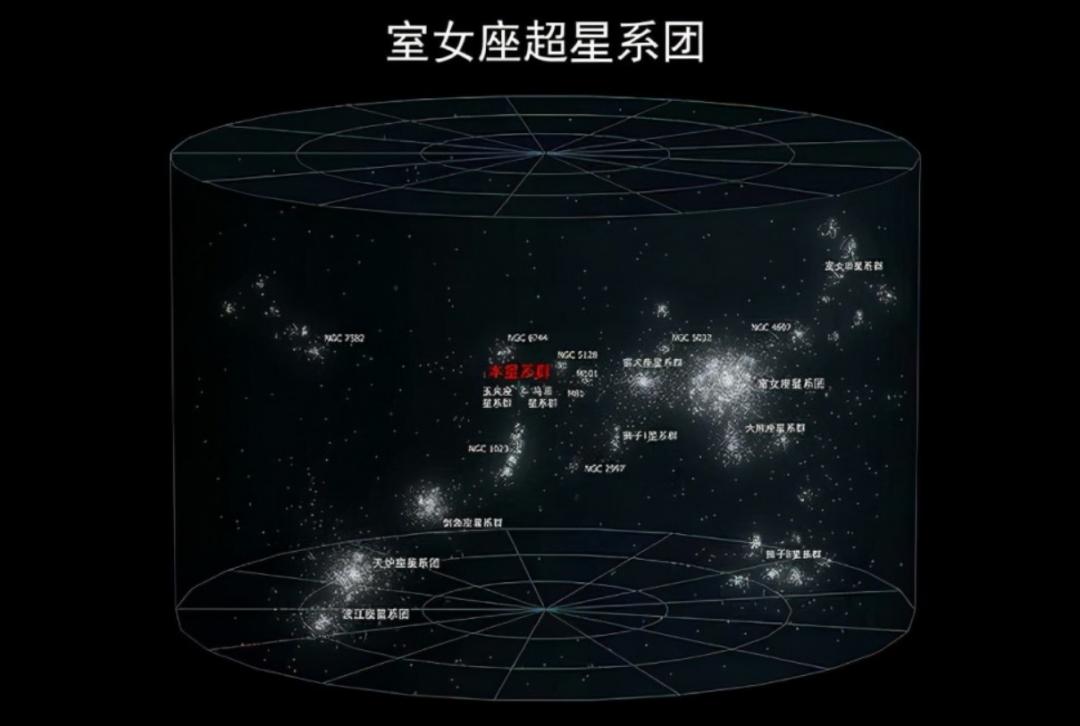 宇宙到地球星系从大到小排列顺序,宇宙行星恒星星系大小排列