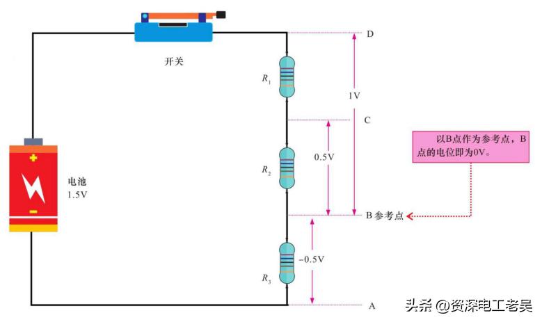 电位电压电势有何区别,电压电位电动势的单位是一样的吗