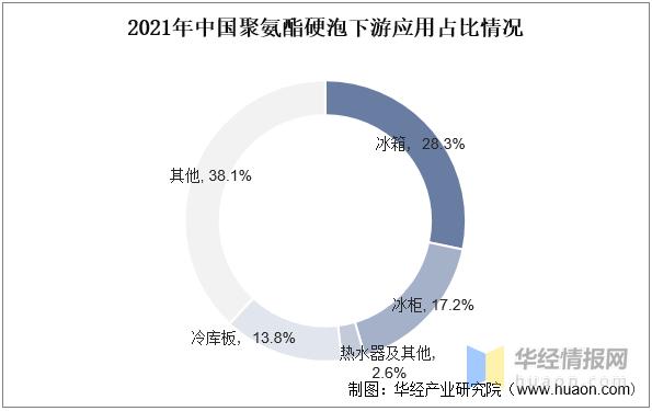聚氨酯生产前景,聚氨酯行业发展前景