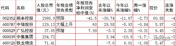 周二a股重要投资参考,周二a股重要投资机会
