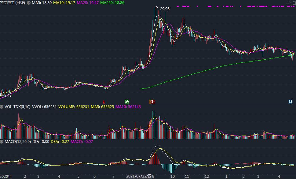 缠论教你炒股37课股海修禅,缠中说禅缠论108课教你炒股票