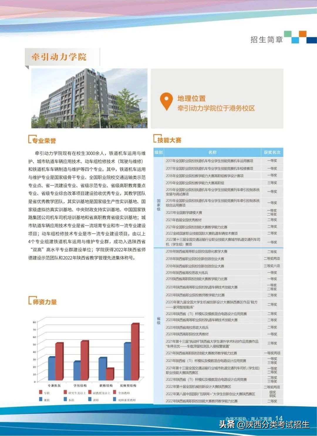 招生简章|西安铁路职业技术学院2023年单独考试招生简章
