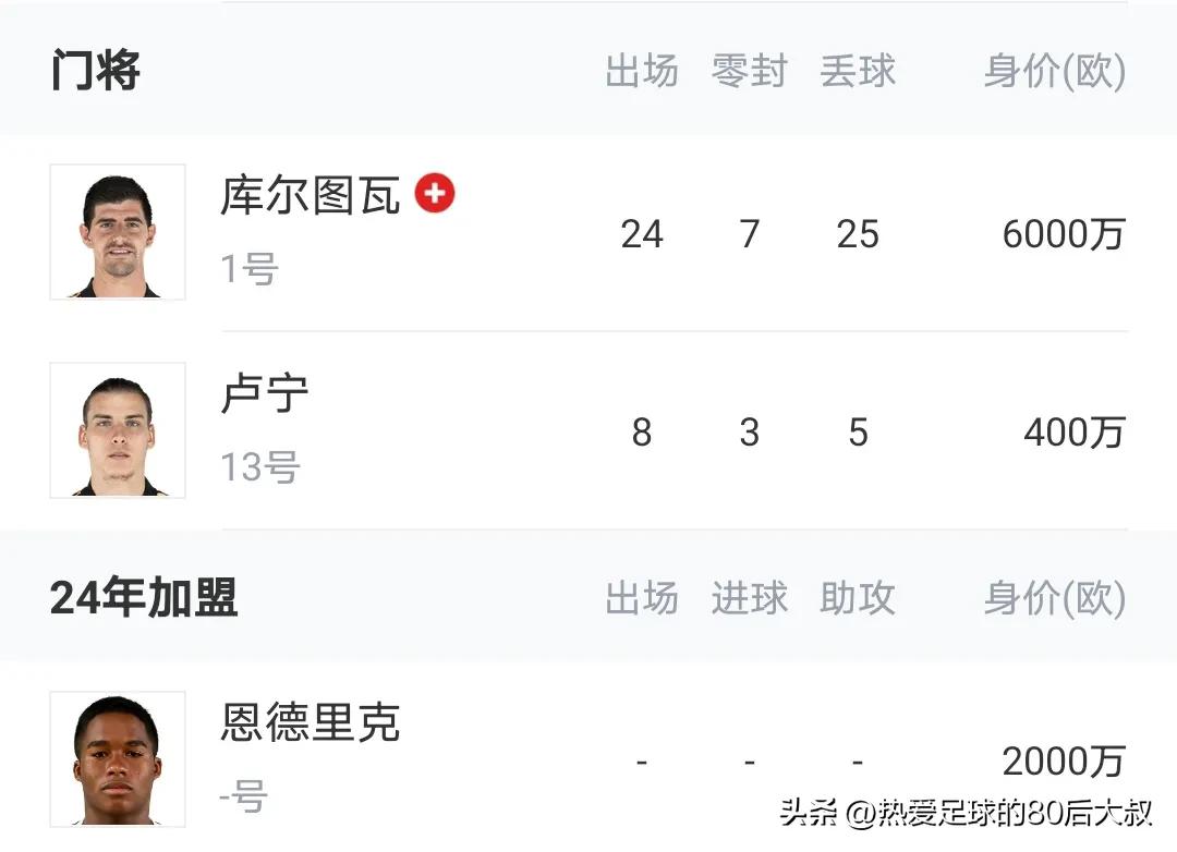 世俱杯皇马vs开罗集锦,皇马横扫巴萨比赛拿下2024年首冠