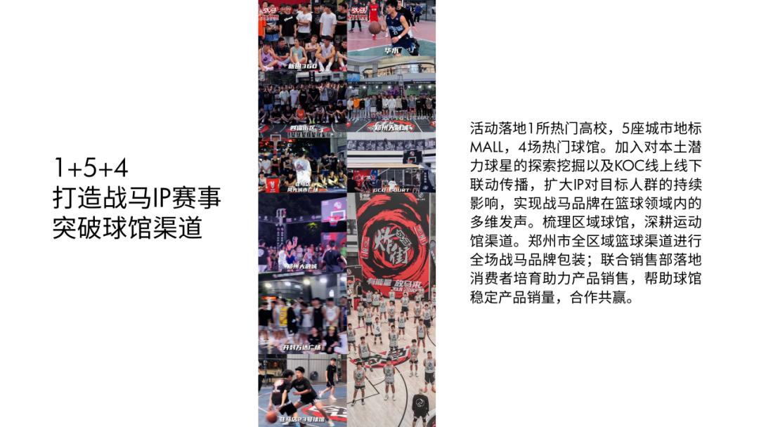 鍏充簬绡悆姣旇禌鐨勫姩鎬乸pt,绡悆姣旇禌鐨刾pt