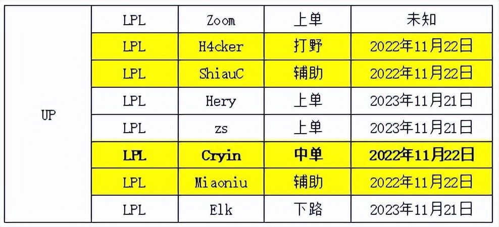 lpl转会期rng与lng轮换,s12转会期lpl