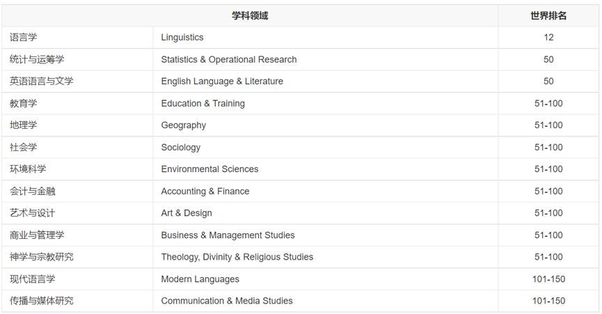 北京交通大学曼彻斯特大学,北京交通大学兰卡斯特学院分数线