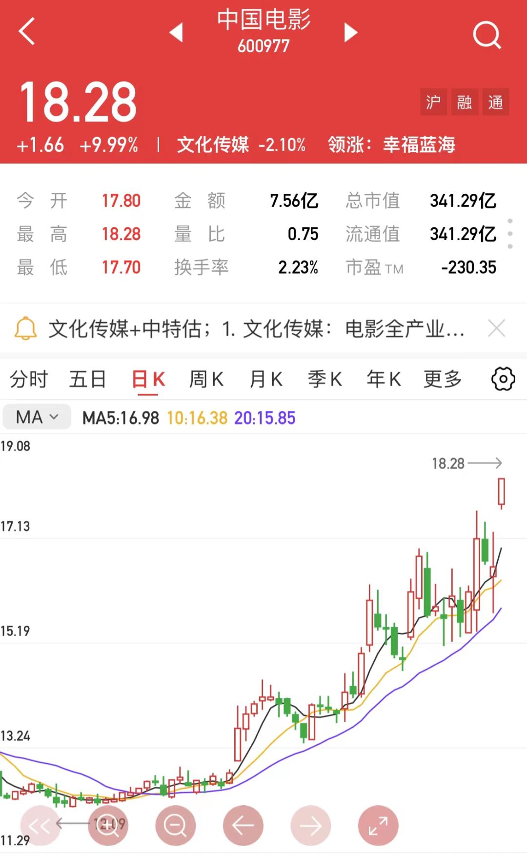 回踩是跌还是涨,回踩买入法和技巧