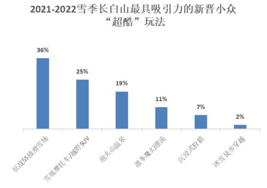 吉林冰雪旅游的发展现状,吉林市成为冰雪旅游示范区