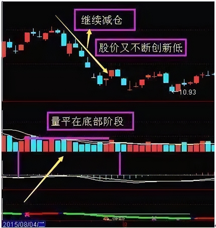 股票投资真的可以实现财富自由吗,股票投资到底什么样的人才能成功