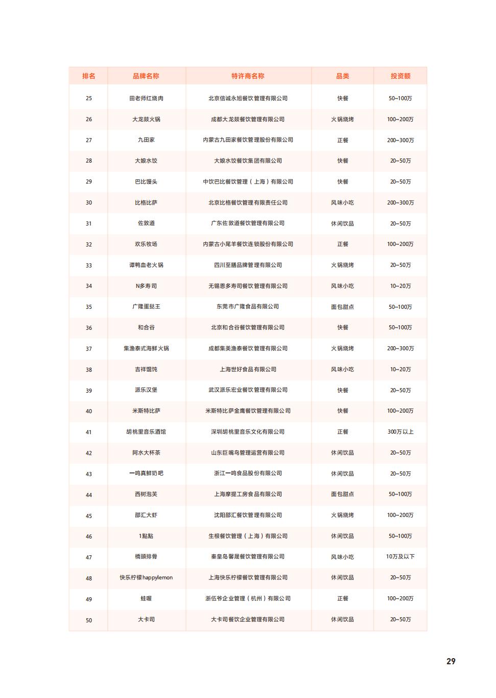 餐饮加盟店排行榜免费加盟,餐饮加盟店排行榜前100