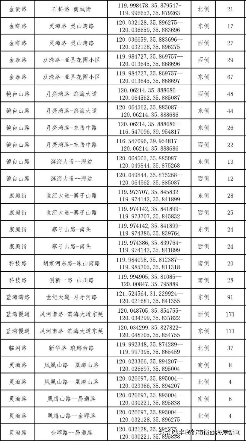 鲁B、鲁U车主注意！本周五至下周一，交管业务停止办理！半岛都市报西海岸新闻2021-12-1611:17