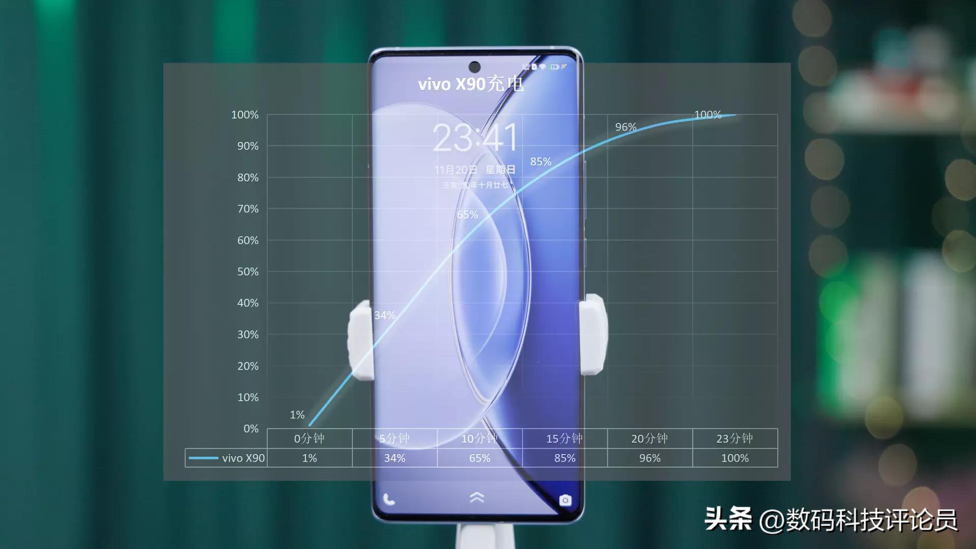 天玑9200vivox90,天玑9200芯片vivo