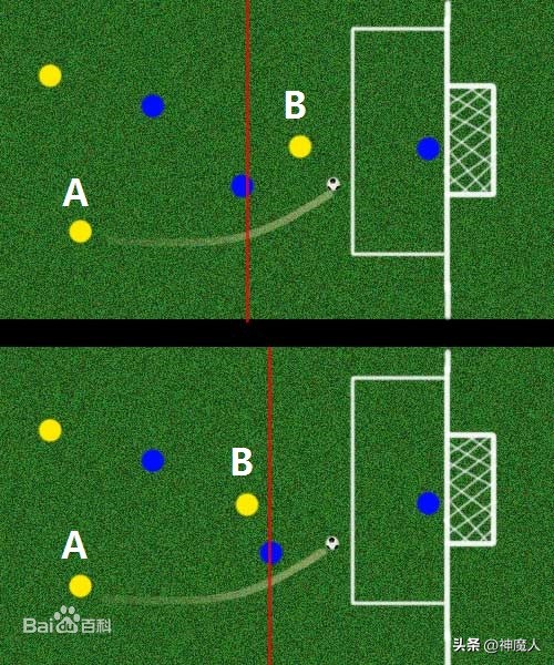 世界杯分几个频道,世界杯分为哪两个阶段