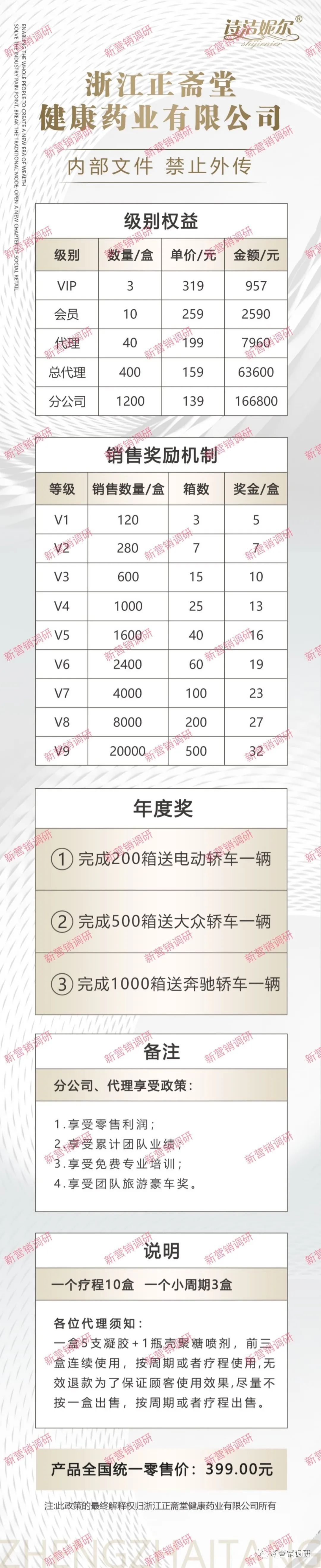 诗洁妮尔植物肽抗菌凝胶价格,诗洁妮尔