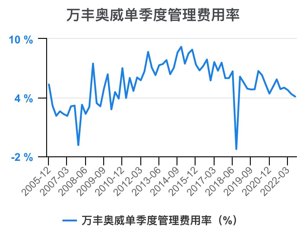 万丰奥威18年一季度财务分析,万丰奥威调研