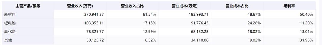 新能源电池产业链结构图,锂离子电池产业链全景图