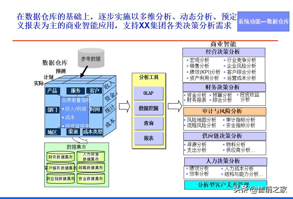 it战略规划架构图,it项目阶段总结ppt
