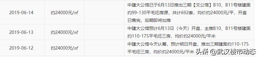 以前吹嘘的网红楼盘,网红楼盘出尽了风头
