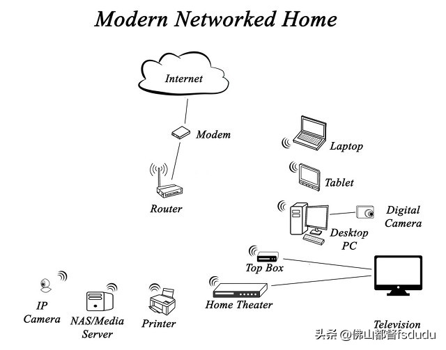一个宽带分两个路由器的连接方法,家里两个路由器怎么使用一个宽带