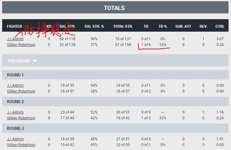 UFC格斗之夜203赛后复盘全分析（副赛部分）