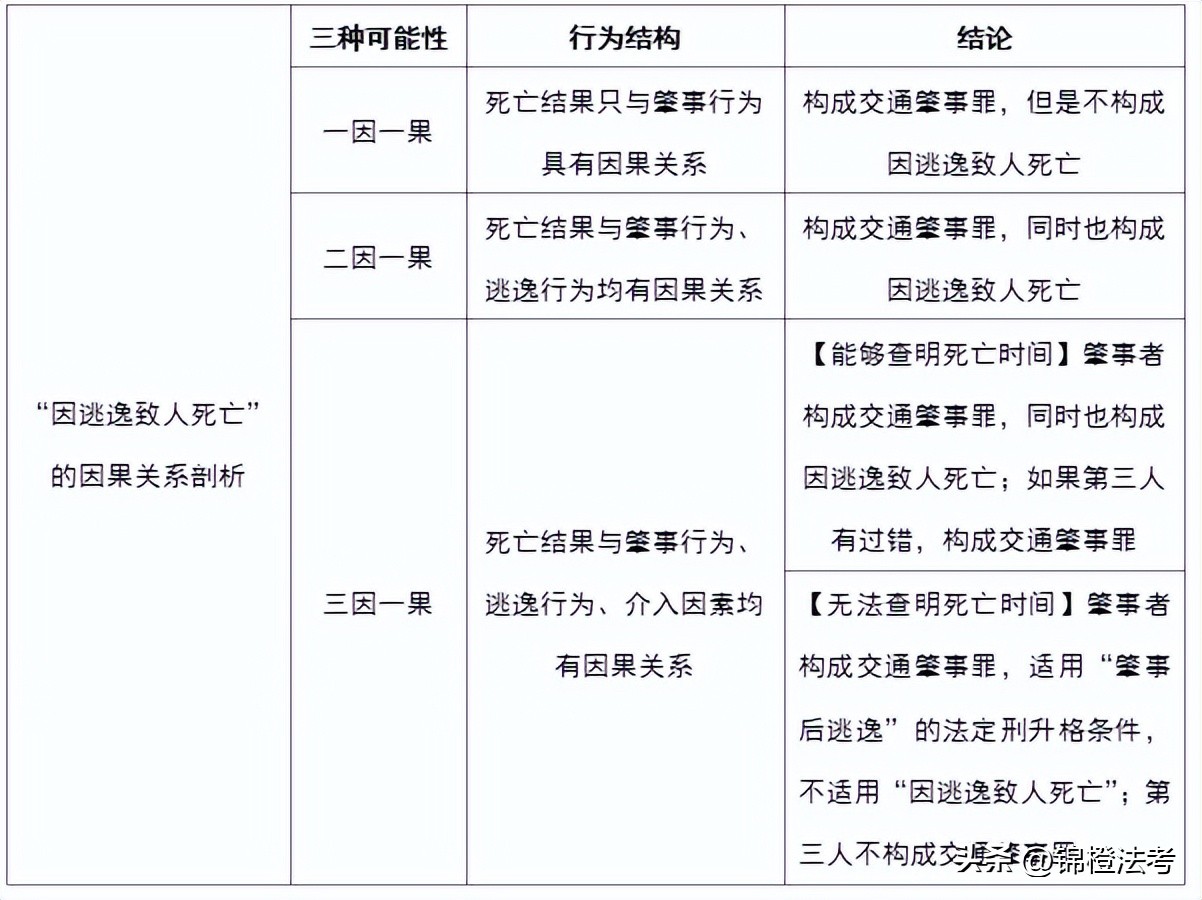 撞人逃逸致人死亡可判几年,醉驾逃逸致人死亡判多少年