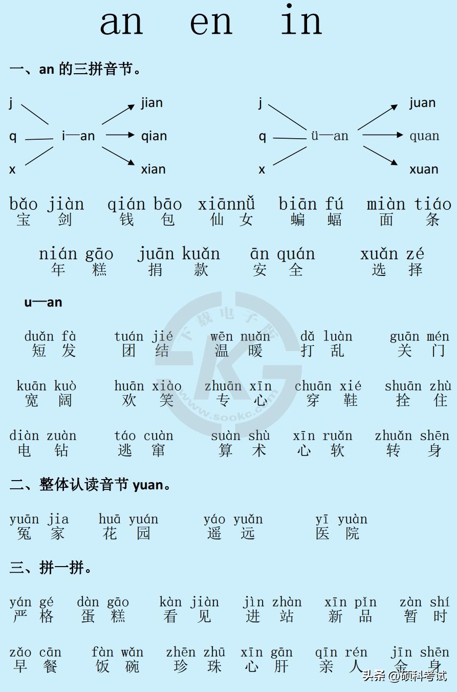 一年级小朋友拼音拼读不会怎么办,孩子上幼儿园学的拼音不会怎么办