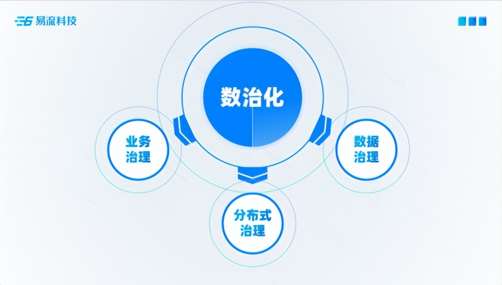 易流科技2022产品发布会成功举办“分布式”创新重构数治物流