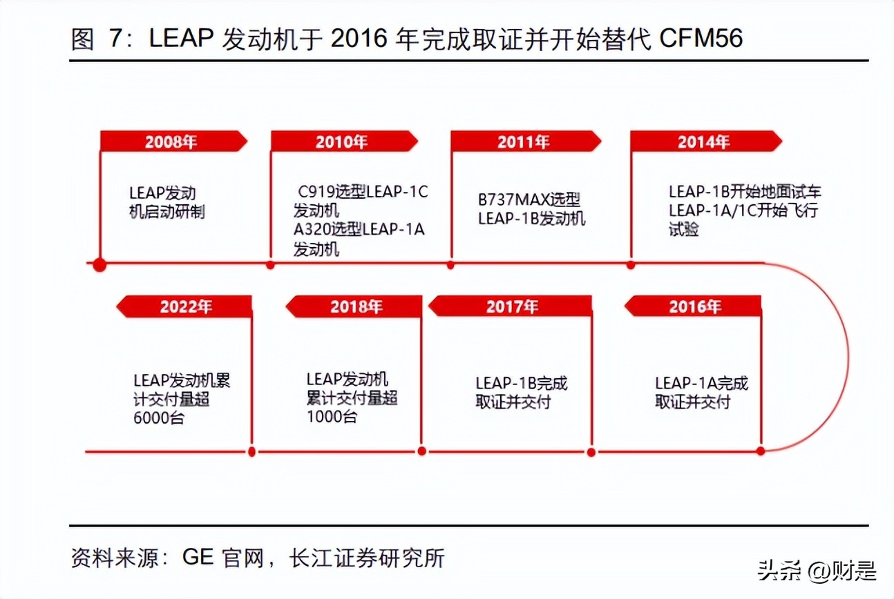 航发动力研究报告:莱特定律拐点将至,价值回归长生久视