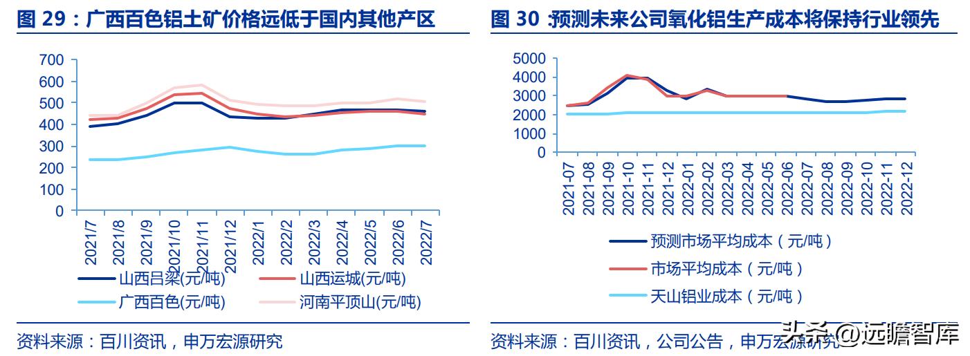 电解铝天山铝业,天山铝业最新项目